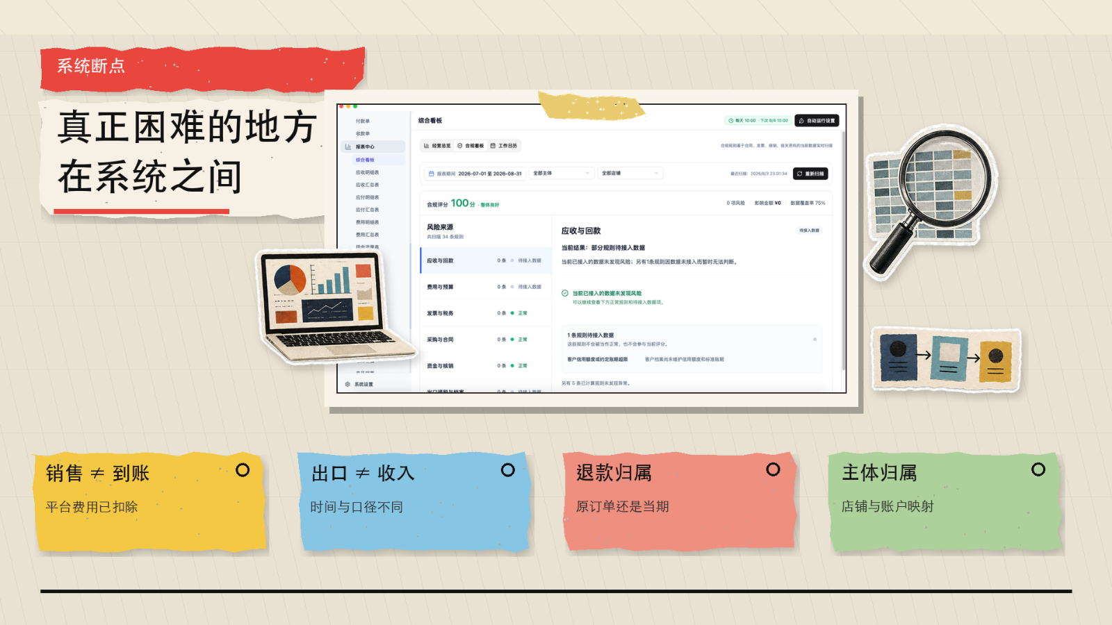 第 3 页：真正困难的地方在系统之间