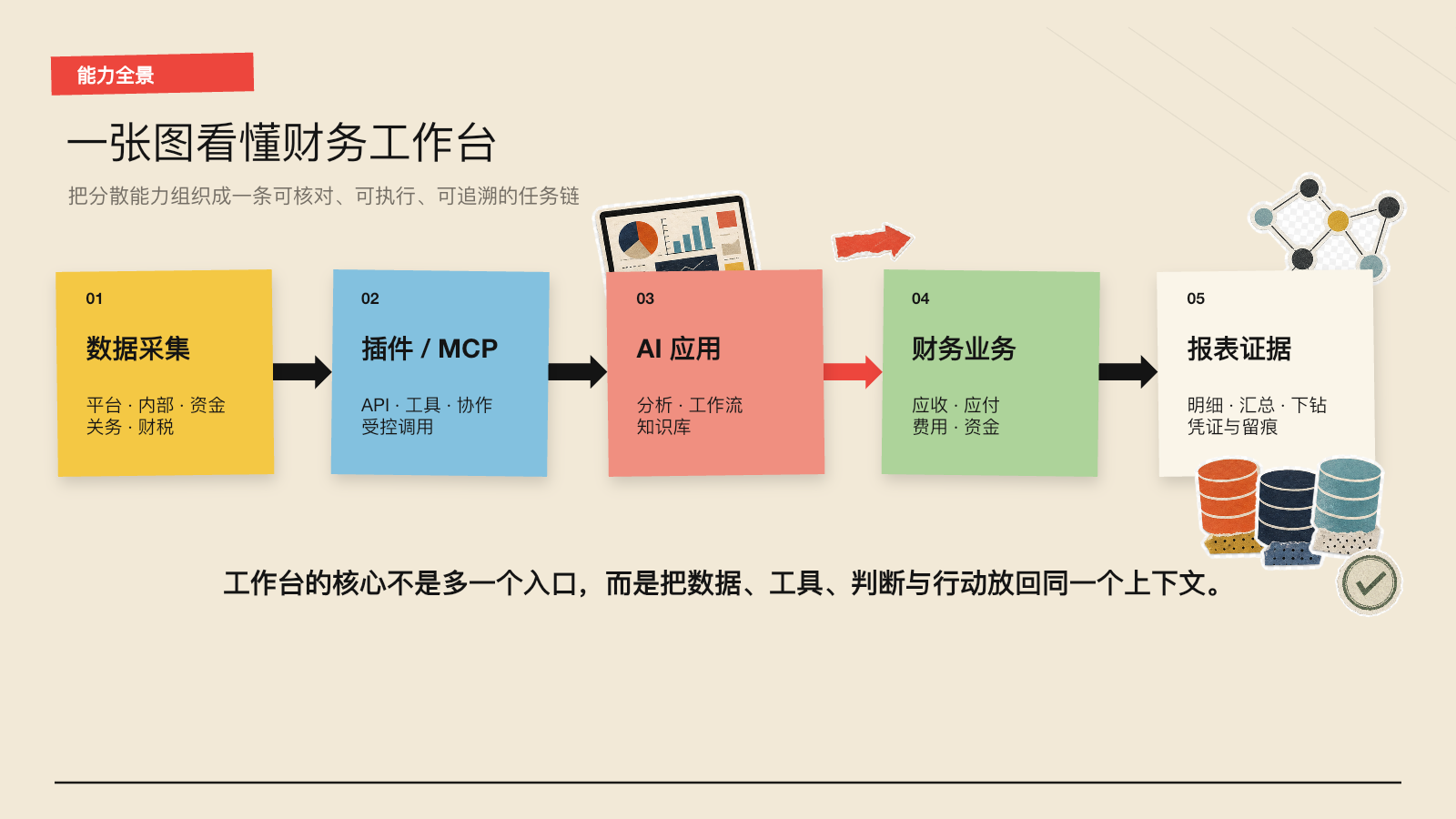 第 5 页：一张图看懂财务工作台