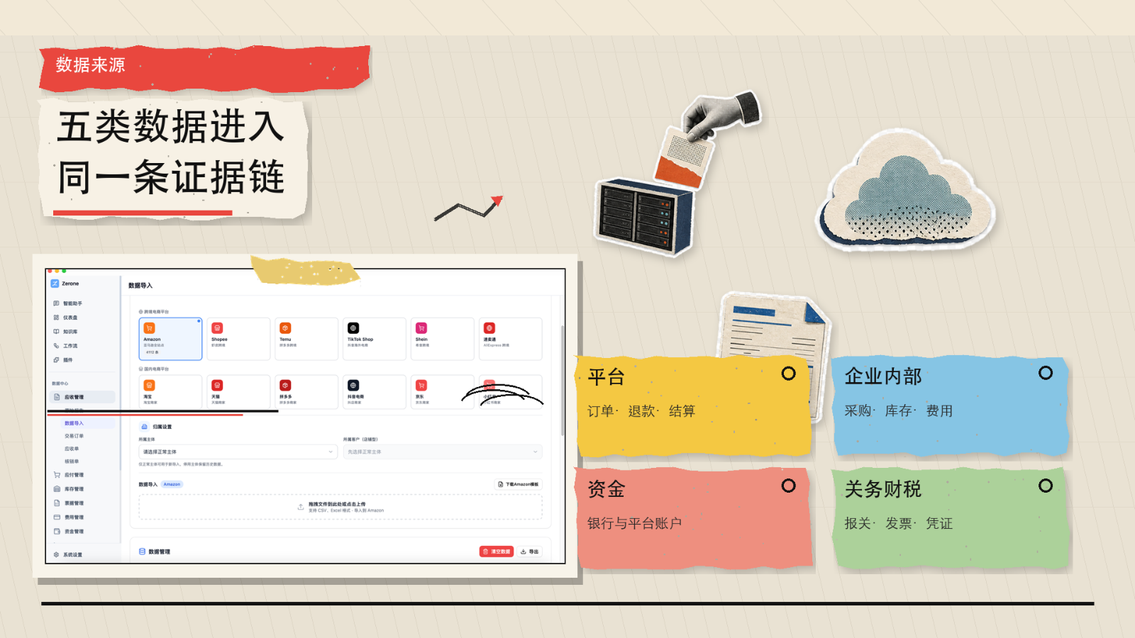 第 6 页：五类数据进入同一条证据链