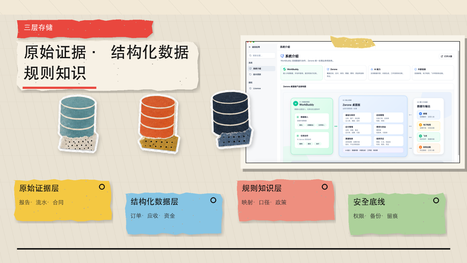 第 7 页：原始证据、结构化数据、规则知识