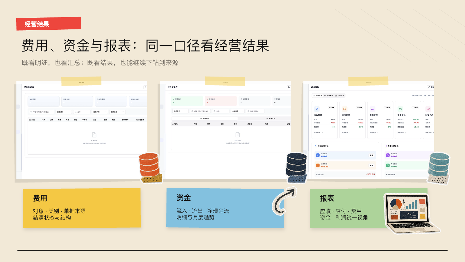 第 14 页：费用、资金与报表，同一口径看经营结果