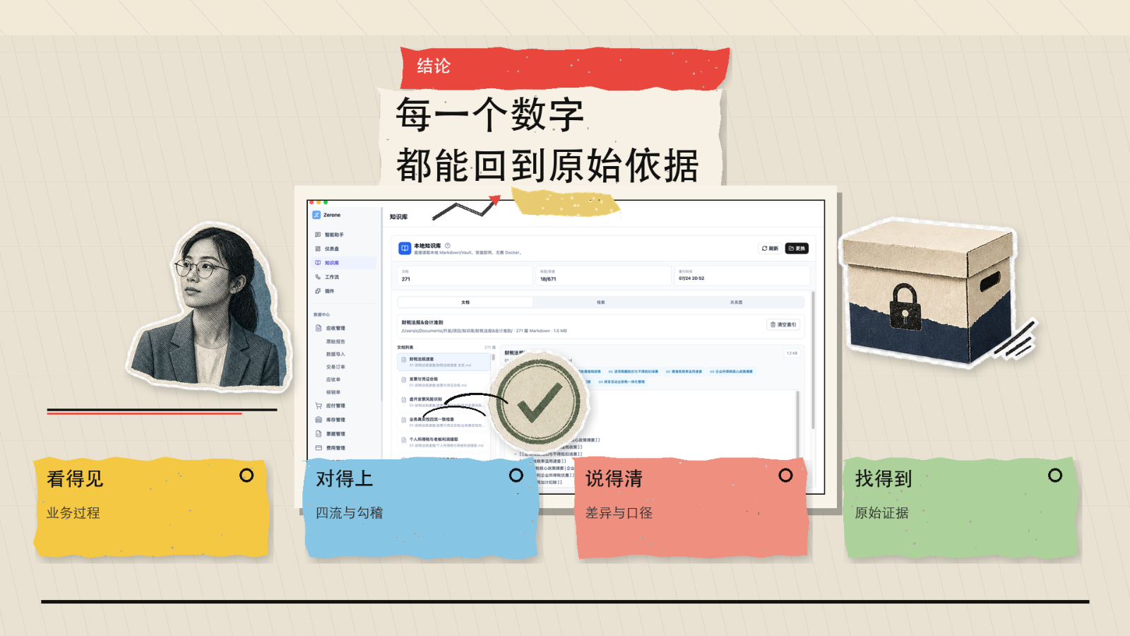 第 15 页：每一个数字都能回到原始依据
